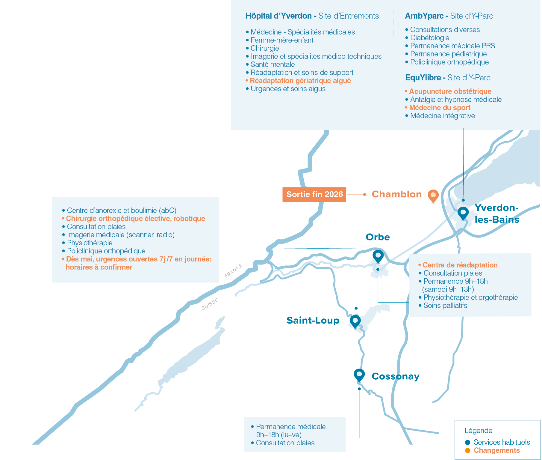 Réorganisation des eHnv en 2026